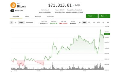 Bitcoin hits $71,500, CRCL, BTGO, FIGR rally as oil shock fears fade
