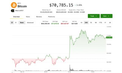 BTC posts modest Monday gain, remains tied to Middle East developments