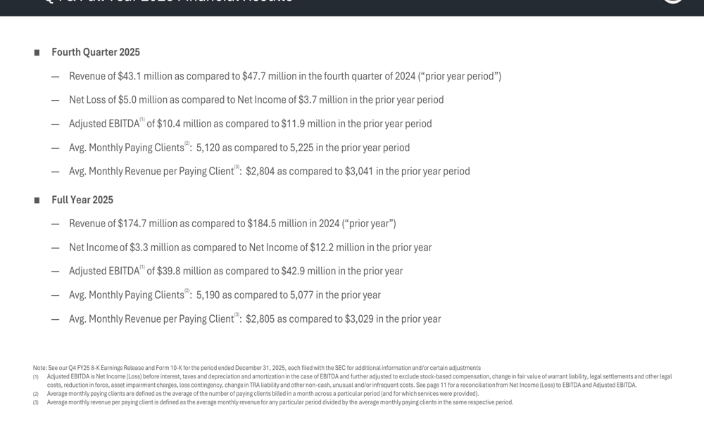 WM Technology Q4 2025 slides: revenue falls, margins compress