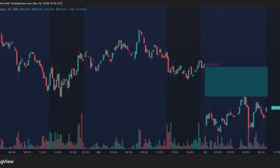 Crypto market rattled by $400 million liquidations as bitcoin dips to $68,000: Crypto Markets Today