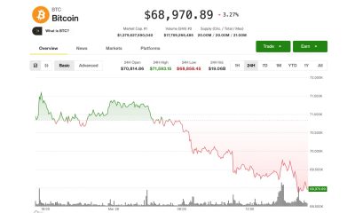 BTC slips below $69,000 as oil rebounds on fading Middle East peace hopes