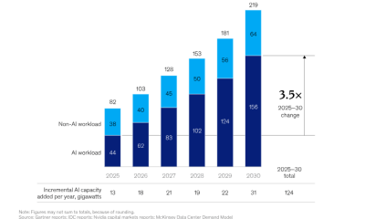 Hewlett Packard Enterprise's AI Story Moved To The Network Layer
