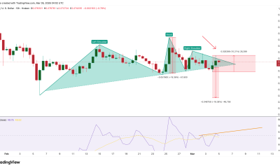 Bearish Cardano Structure