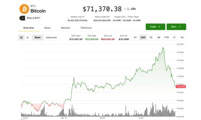 BTC gives up gains as Middle East tensions ratchet higher