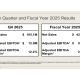 Olaplex Q4 2025 slides: revenue stabilizes but costs pressure margins