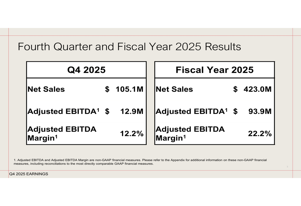 Olaplex Q4 2025 slides: revenue stabilizes but costs pressure margins