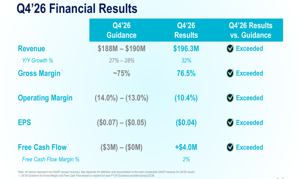 Netskope Q4 FY’26 slides: 32% revenue growth, first positive FCF year