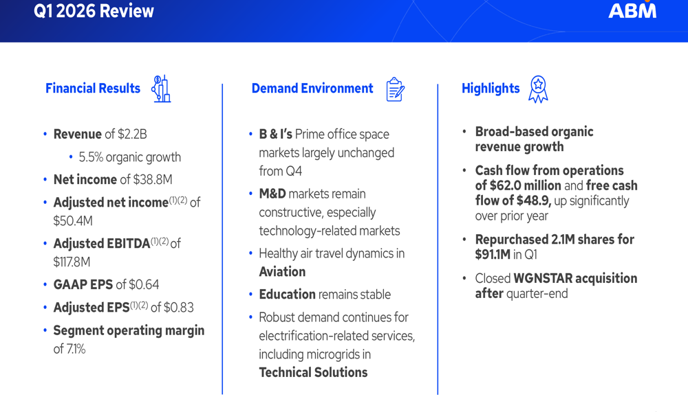 ABM Q1 2026 slides: revenue beats offset by margin pressure