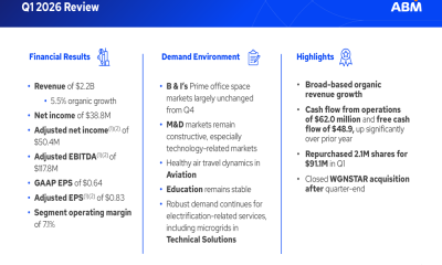 ABM Q1 2026 slides: revenue beats offset by margin pressure