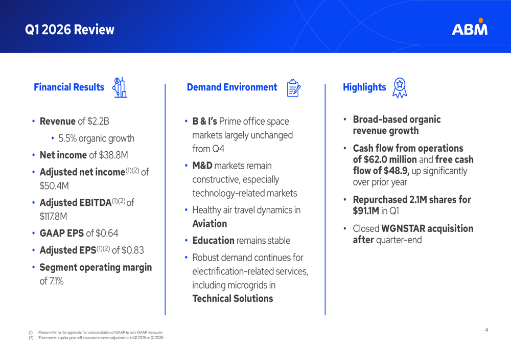 ABM Q1 2026 slides: revenue beats offset by margin pressure