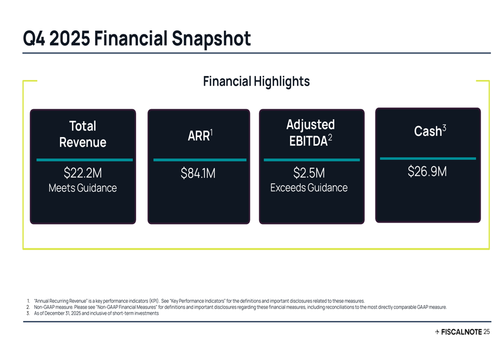 FiscalNote Q4 2025 slides: AI pivot amid revenue decline, margin gains