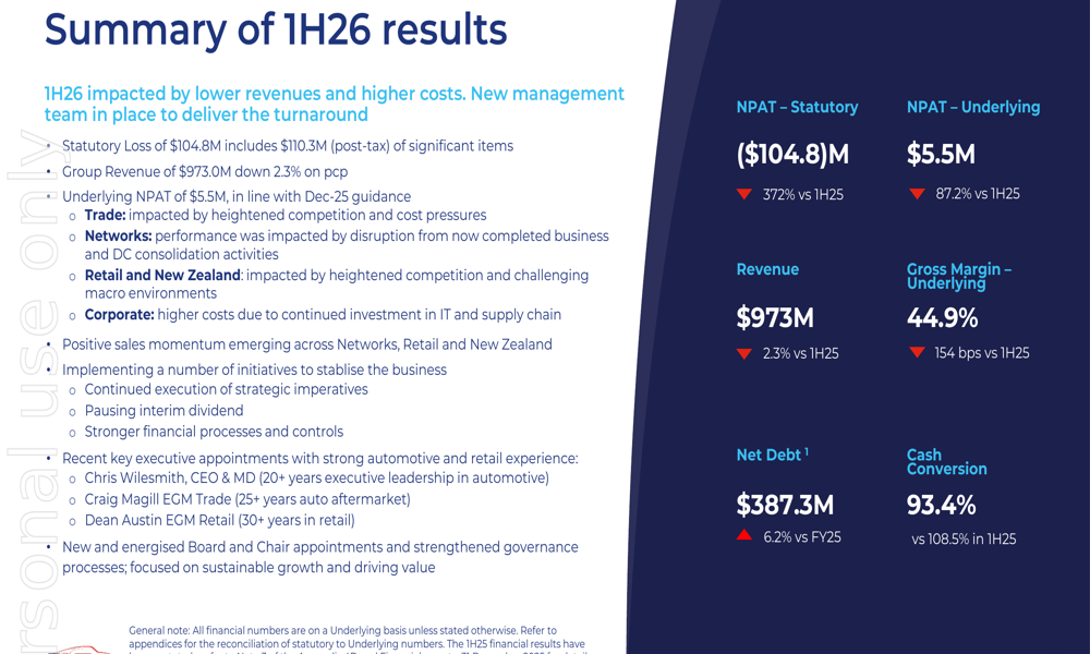 Bapcor 1H26 slides: new CEO outlines turnaround after $105M loss