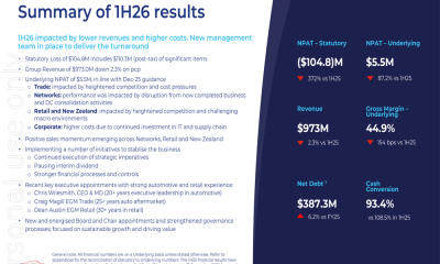 Bapcor 1H26 slides: new CEO outlines turnaround after $105M loss
