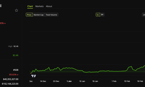 Power Protocol (POWER) 90% Price Drop