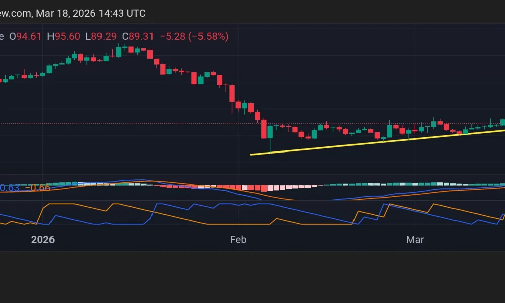 Solana price eyes rebound from $90 support as stablecoin supply hits record high - 2