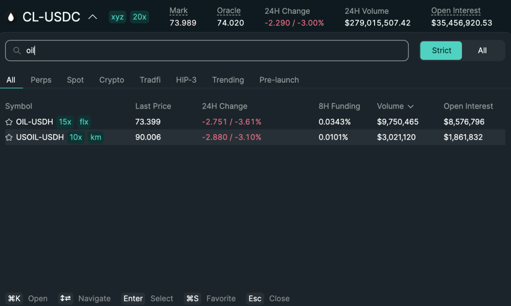 HYPE Price to New ATH? TradFi’s Secret Edge Says Yes