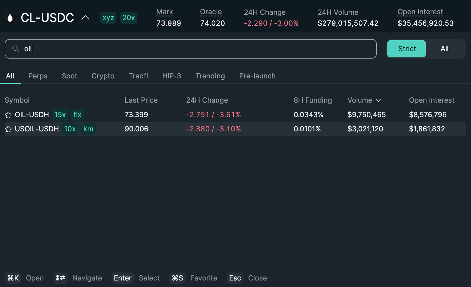 HYPE Price to New ATH? TradFi’s Secret Edge Says Yes