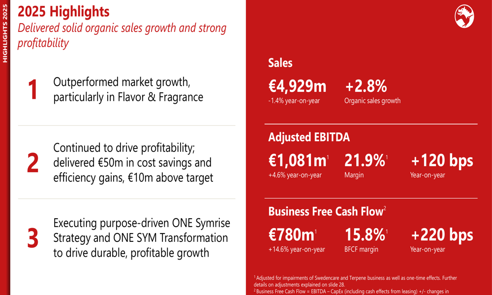 Symrise 2025 presentation: record cash flow, inaugural buyback unveiled