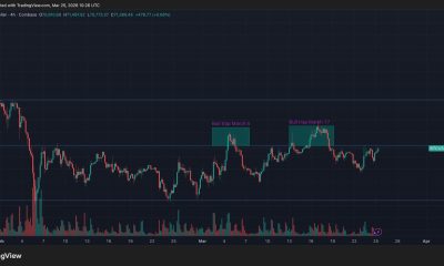 Bitcoin tests $72,000 again as rising leverage hints at volatility ahead: Crypto Markets Today