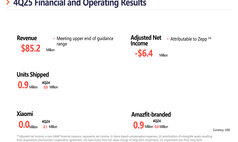 Zepp Health Q4 2025 slides: 43% revenue surge, record margins