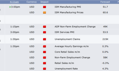 US Economic Events This Week