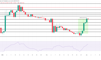 BUILDon Price Analysis