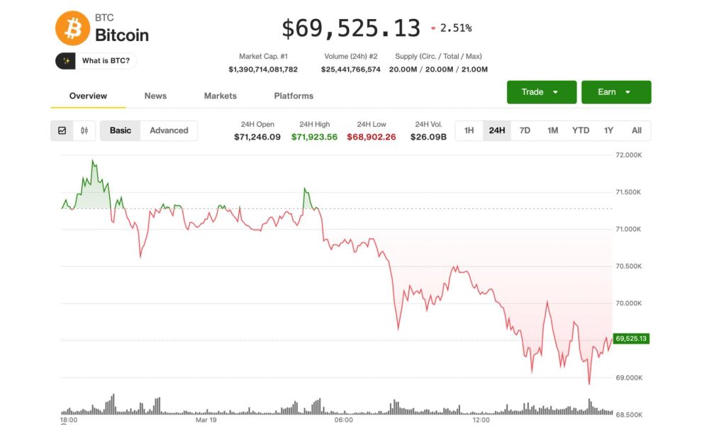 Hold onto "dry powder" while prices swing, says one analyst
