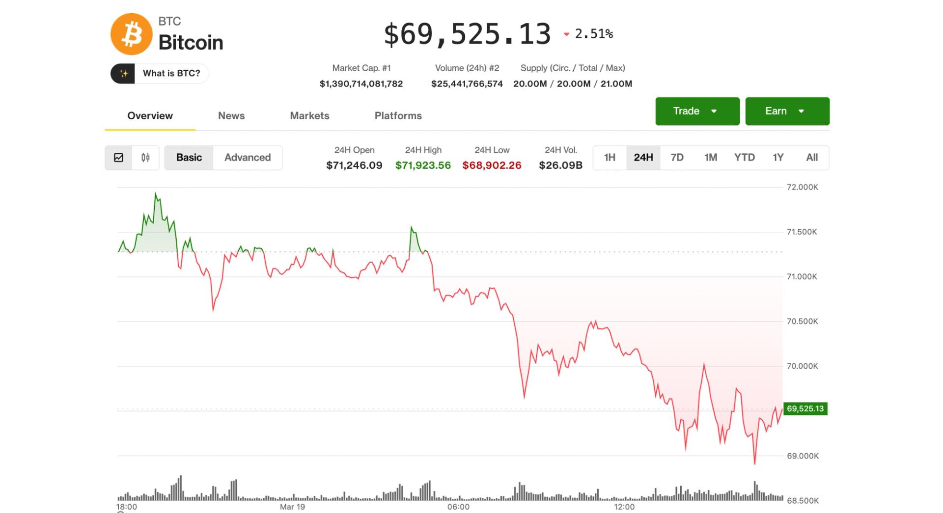 Hold onto "dry powder" while prices swing, says one analyst