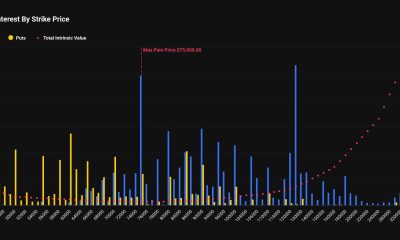 BTC $20,000 put option is very popular