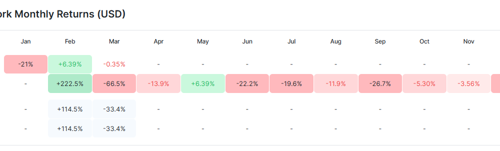 Pi Coin Price Performance