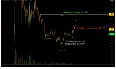 Aster price forms inverse head and shoulders, $1.06 breakout target emerges - 1