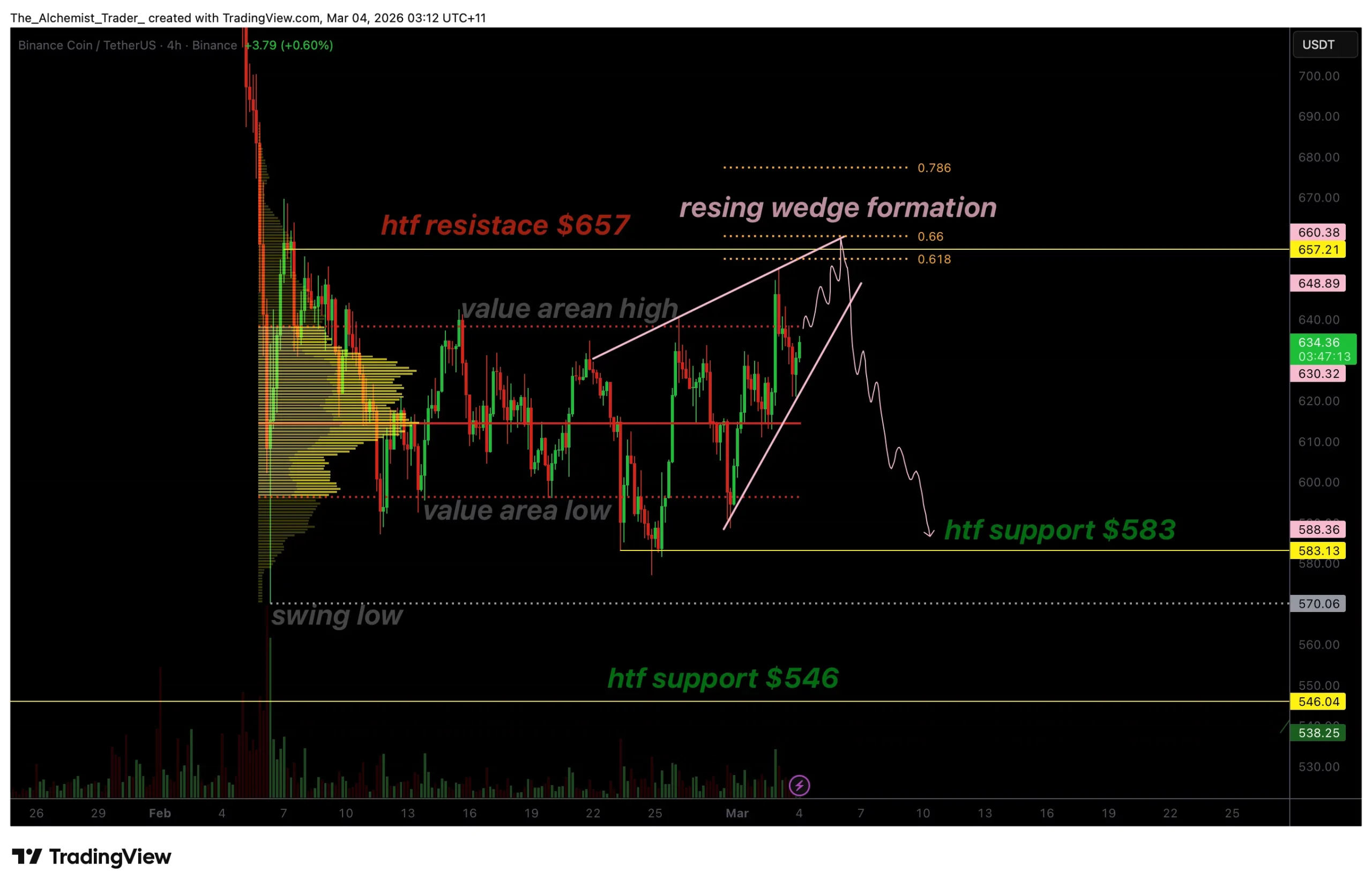 BNB price compresses into a bearish rising wedge as $580 target emerges - 1