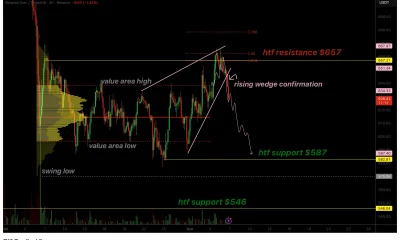BNB price faces correction risk after bearish wedge confirmation - 1