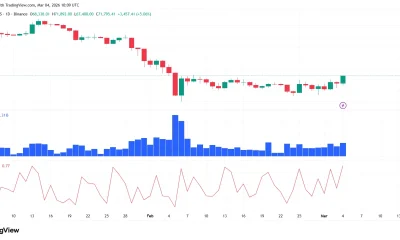 Bitcoin price climbs above $71k as Middle East tensions fail to trigger fresh sell-off - 1