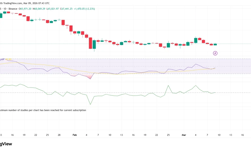 Bitcoin trades sideways near $67K as NYDIG pushes back on ‘tech stock’ narrative - 1