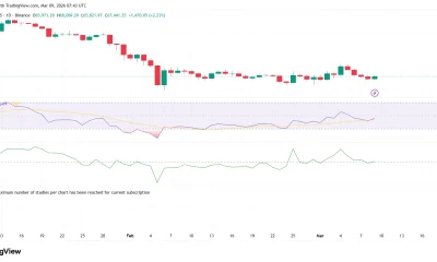 Bitcoin trades sideways near $67K as NYDIG pushes back on ‘tech stock’ narrative - 1