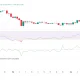 Bitcoin trades sideways near $67K as NYDIG pushes back on ‘tech stock’ narrative - 1