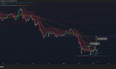 Bitcoin price has formed an ascending parallel channel pattern on the daily chart.