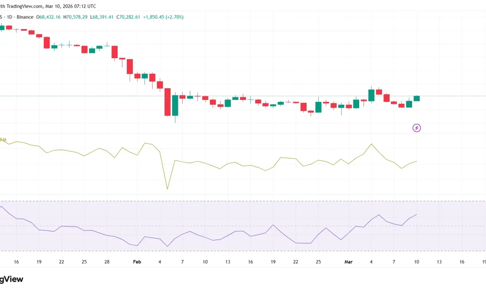 Crypto market prediction ahead of U.S. CPI data release tomorrow - 2