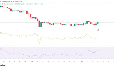 Crypto market prediction ahead of U.S. CPI data release tomorrow - 2