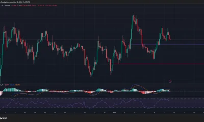 BTC/USDT 24-hour price chart.