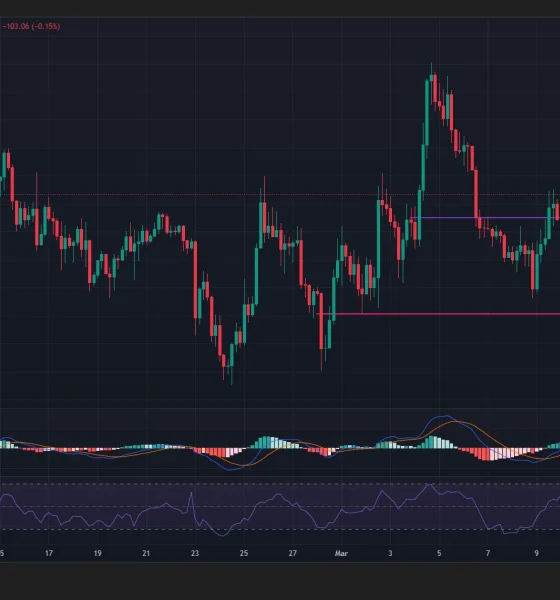 BTC/USDT 24-hour price chart.