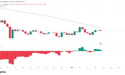 Is a crypto market rally coming as Trump declares victory in the Iran war? - 1