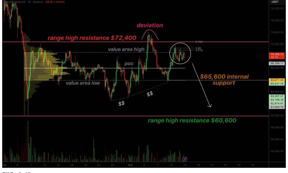 Bitcoin price stalls in low volatility conditions, why $65,000 support is at risk - 1