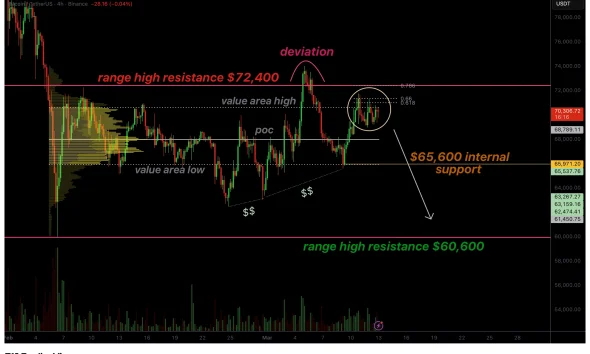 Bitcoin price stalls in low volatility conditions, why $65,000 support is at risk - 1