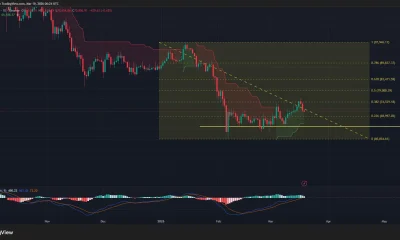 BTC price, Supertrend, and MACD chart.