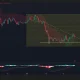 BTC price, Supertrend, and MACD chart.
