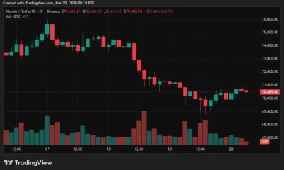 BTC/USDT daily price chart.