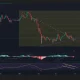 Bitcoin price, MACD, and RSI chart.