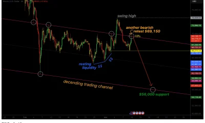 Bitcoin price rallies into resistance, why bull trap risk grows - 1